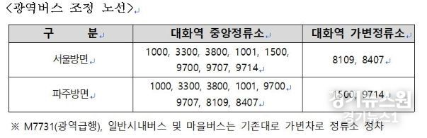 대화역 버스정류소 조정 노선