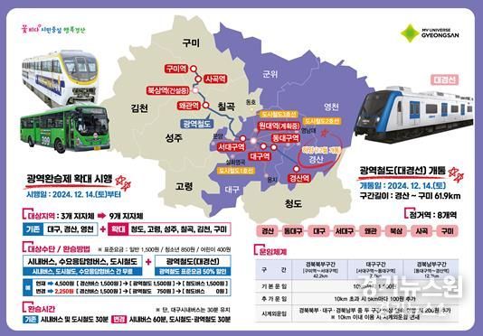 대구-경북 공동생활권 대중교통 광역환승제 확대 시행