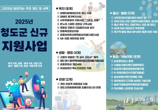 2025년 을사년 새해, 달라지는 청도군