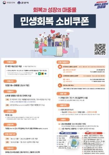 군산시, ‘민생회복 소비쿠폰 ’21일부터 본격 지급