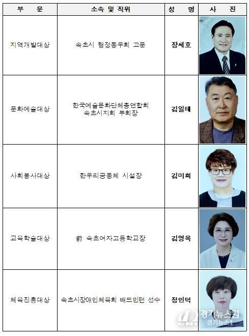 2025년 속초시민대상 수상자(5개 부문, 5명)