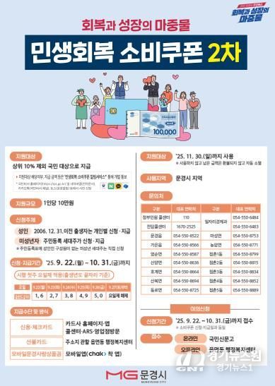 문경시, 민생회복 소비쿠폰 2차 접수·지급 시작!