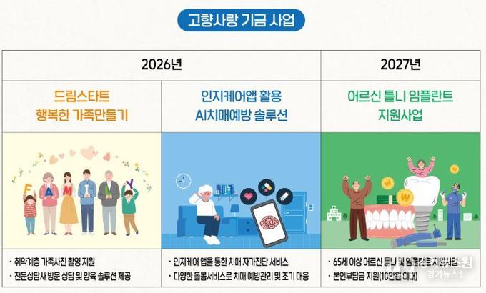 봉화군, 고향사랑기금사업 3건 선정