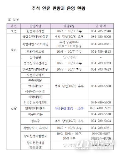추석 연휴 관광객 위한 풍성한 이벤트 마련(추석연휴 관광지 현황(북부)).