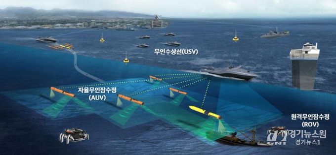 군산시해양무인시스템실증체계구축(미래개념도)