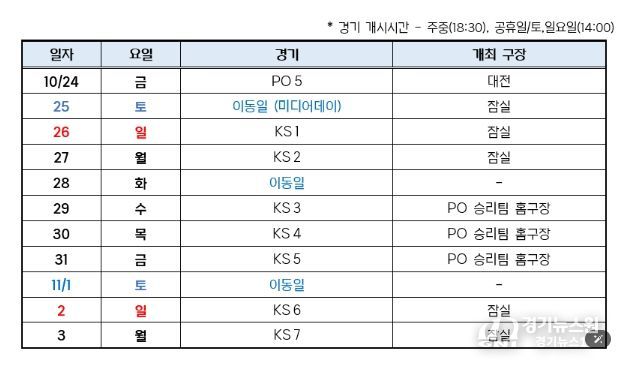 2025 신한 SOL 뱅크 KBO 포스트시즌 일정표