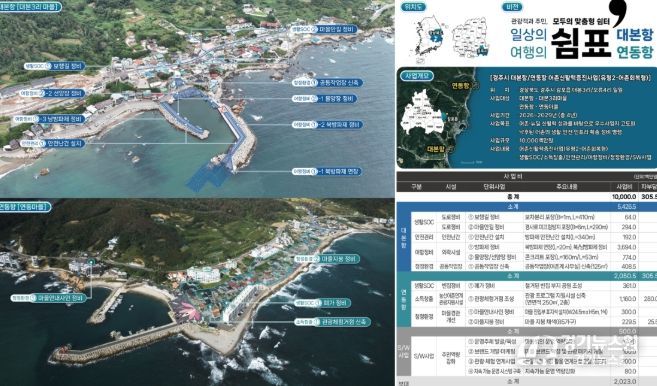 ‘2026년 어촌新활력증진사업(어촌회복형)’선정