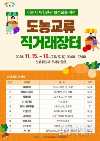 이천시, 체험관광활성화를 위한 도농 교류 직거래 장터 개최