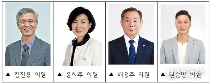 제326회 강릉시의회 제2차 정례회, 예산결산특별위원회 당초예산안 심사