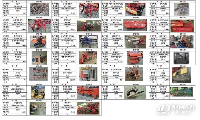 거제시, 불용 농업기계 관내 농업인에게 우선 매각 실시