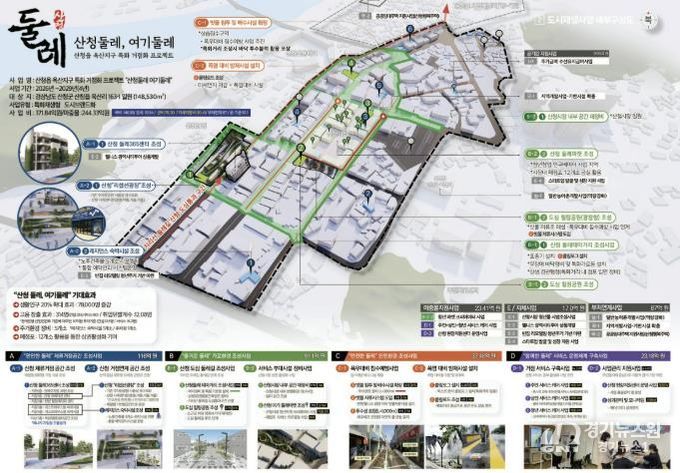 산청군 지역특화재생 구상도