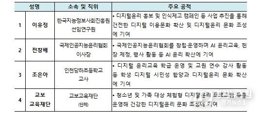 ‘2025년 디지털윤리대전’ 수상자- 디지털윤리 문화조성 유공(4점)