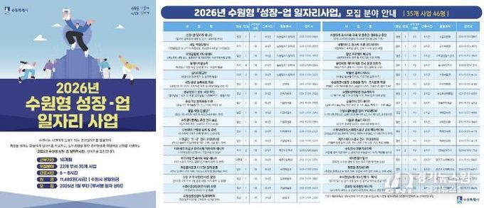 2026년 수원형 성장-업 일자리사업 홍보물