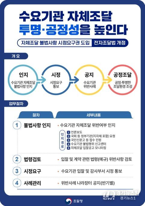 '수요기관 자체 입찰 공정성·투명성 강화' 안내문
