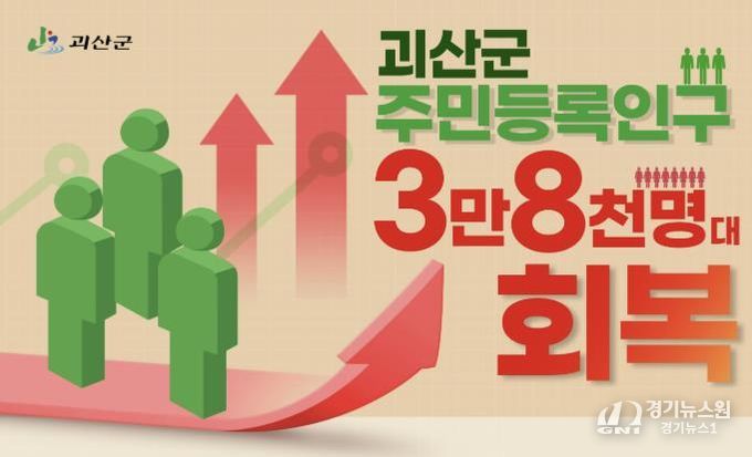괴산군, 주민등록인구 3만8천명대 회복