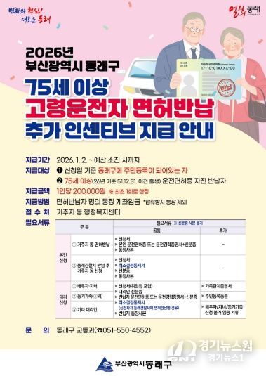 부산 동래구, 고령 운전자 운전면허 자진 반납 추가 인센티브 20만 원 지급