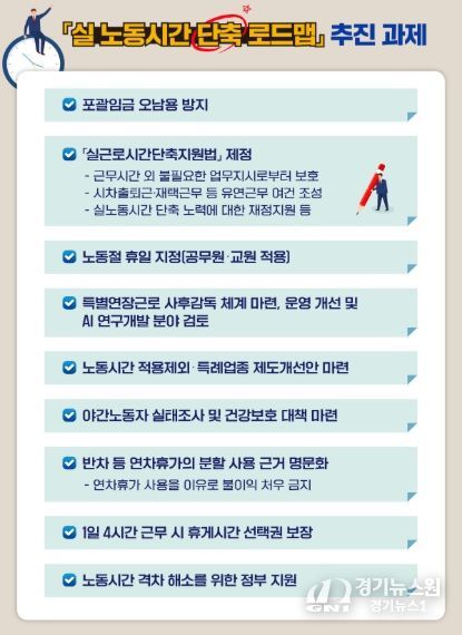 실 노동시간 단축 로드맵」추진 과제
