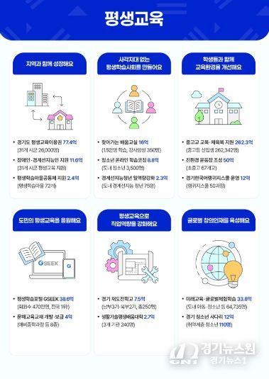 2026년 평생교육 주요 사업