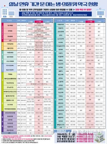 거제시, 2026년 설 연휴 기간 비상진료체계 구축