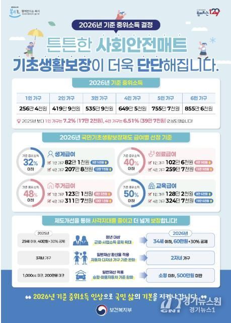 2026년 기준 중위소득 홍보 포스터