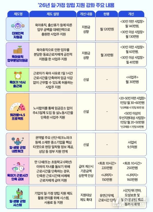 ’26년 일‧가정 양립 지원 강화 주요 내용