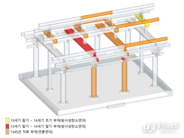 '안성 객사 정청' 연대 3D 이미지