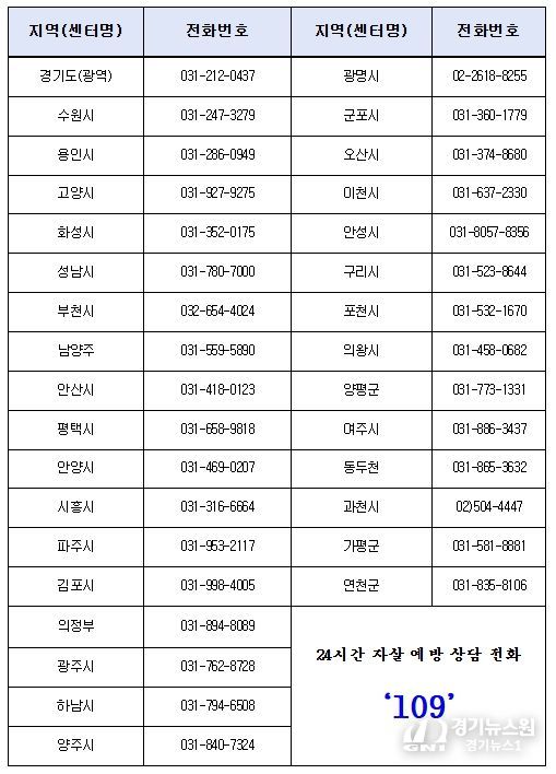경기도내 자살예방센터 연락처
