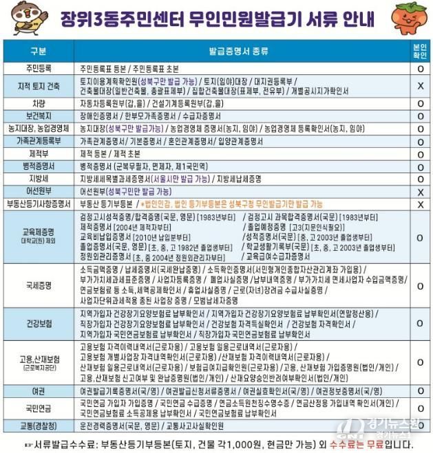 성북구 장위3동, 24시간 무인민원발급기 이용 활성화 위한 안내 강화