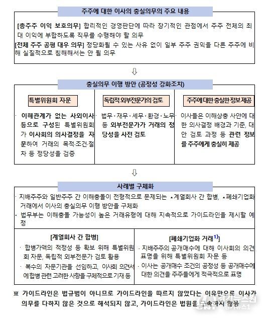 가이드라인 주요 내용