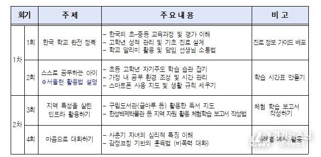 세부 교육 내용
